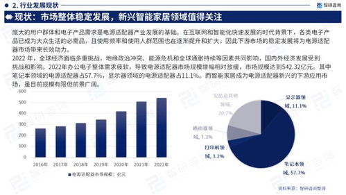智研咨询重磅发布 中国电源适配器行业市场研究报告 2023版